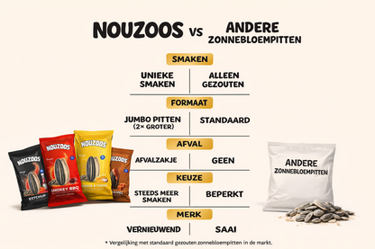 Kickin´ Ketchup - 14x50gr